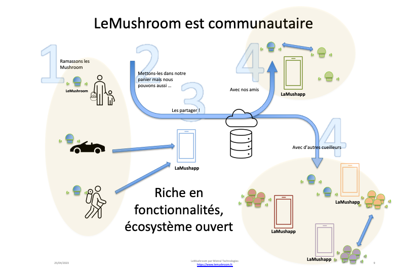 Une image contenant texte, horloge, regarder

Description générée automatiquement